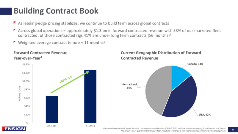 Summer 2023 Investor Presentation – Ensign Energy Services Inc. – slide 8