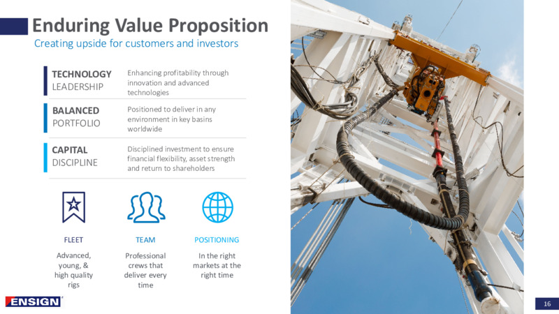 Summer 2023 Investor Presentation – Ensign Energy Services Inc. – slide 15