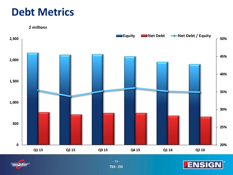 September 2016 Corporate Presentation – Ensign Energy Services Inc. – slide 14