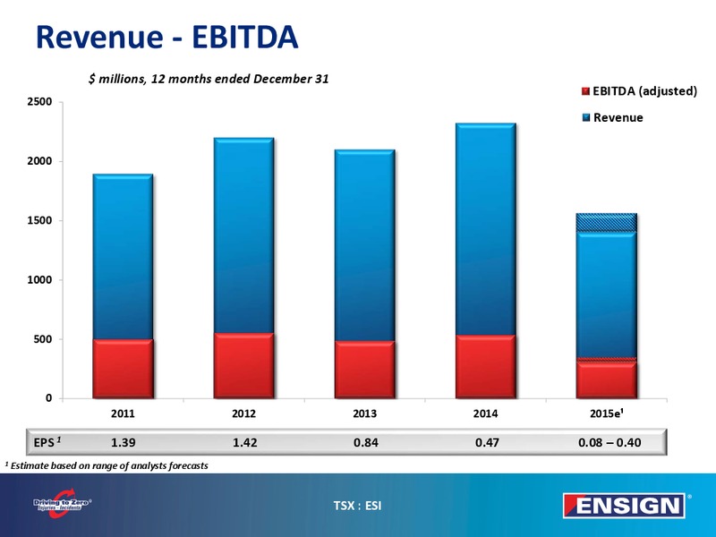 Cowen Ultimate Energy Conference – Ensign Energy Services Inc. – slide 18