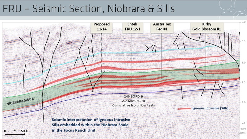 Company Presentation – Entek Energy Ltd. – slide 15