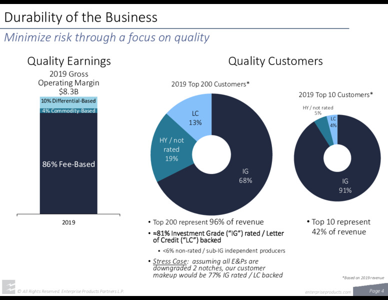 April 2020 Corporate Presentation – Enterprise Energy – slide 4