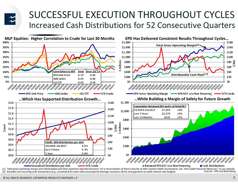 JP Morgan Midwest Energy Infrastructure and MLP One on One Forum – Enterprise Products Partners LP – slide 4
