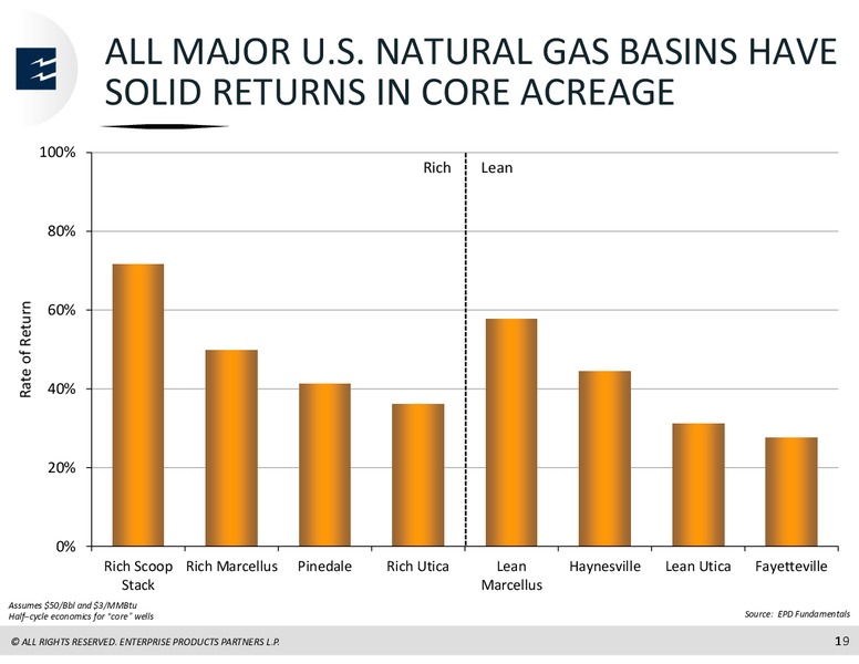 JP Morgan Midwest Energy Infrastructure and MLP One on One Forum – Enterprise Products Partners LP – slide 18
