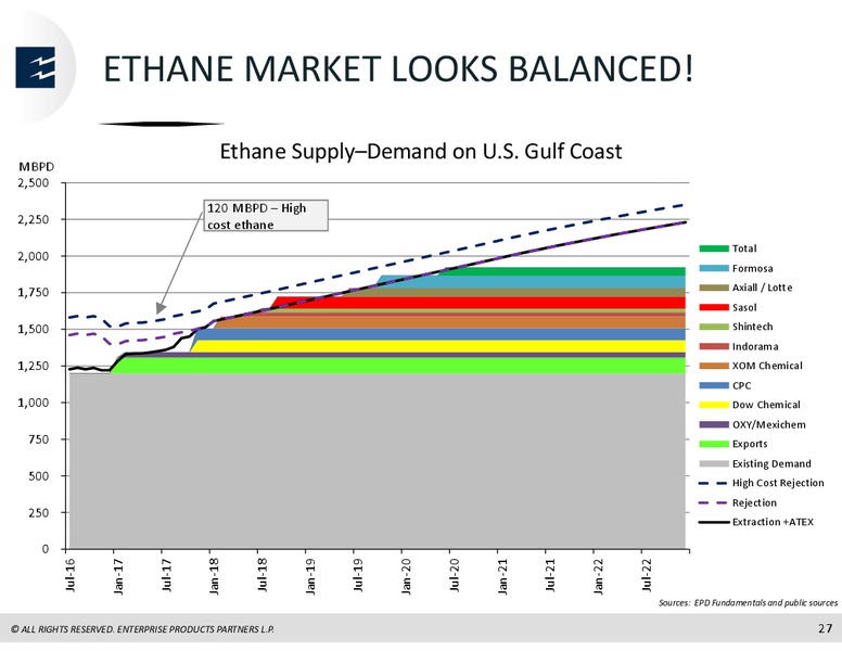 JP Morgan Midwest Energy Infrastructure and MLP One on One Forum – Enterprise Products Partners LP – slide 26