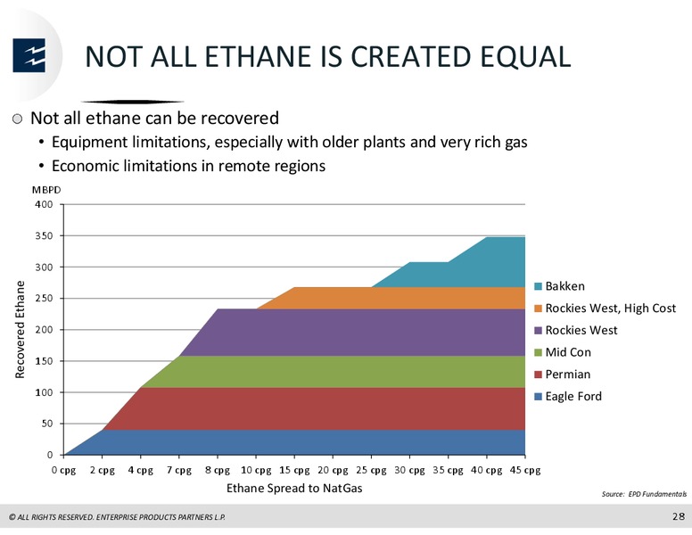 JP Morgan Midwest Energy Infrastructure and MLP One on One Forum – Enterprise Products Partners LP – slide 27