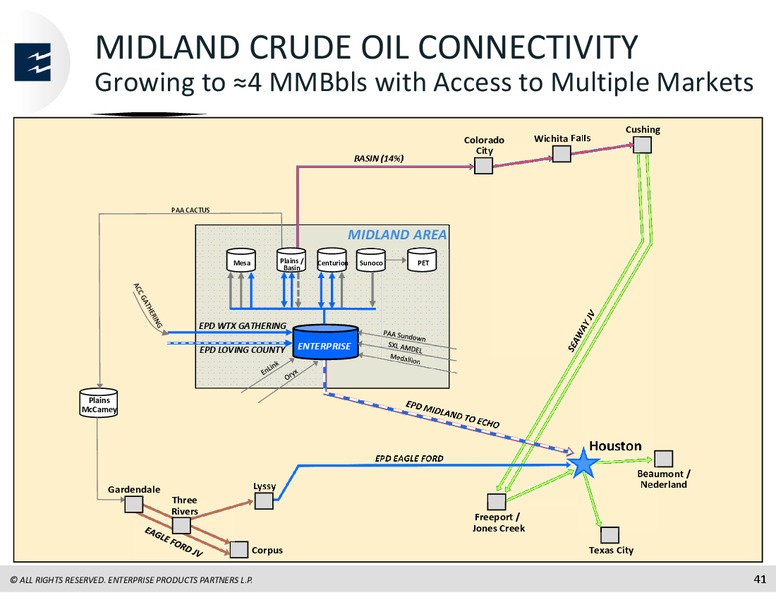JP Morgan Midwest Energy Infrastructure and MLP One on One Forum – Enterprise Products Partners LP – slide 40