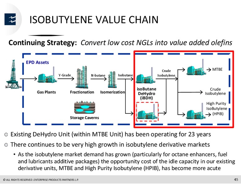 JP Morgan Midwest Energy Infrastructure and MLP One on One Forum – Enterprise Products Partners LP – slide 44