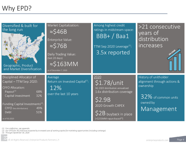 December 2020 Investor Presentation – Enterprise Energy – slide 4