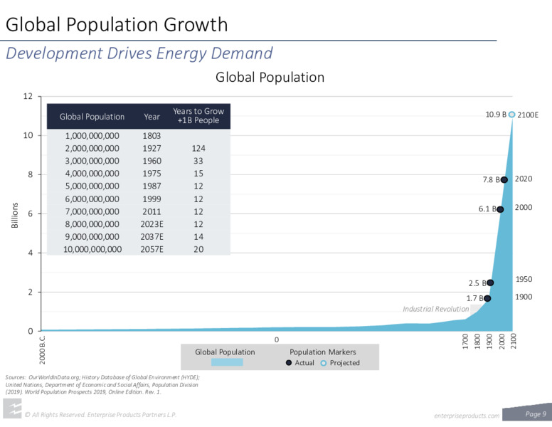 December 2020 Investor Presentation – Enterprise Energy – slide 9