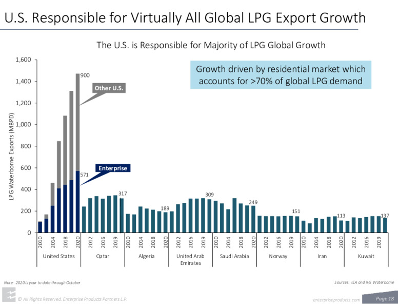 December 2020 Investor Presentation – Enterprise Energy – slide 18