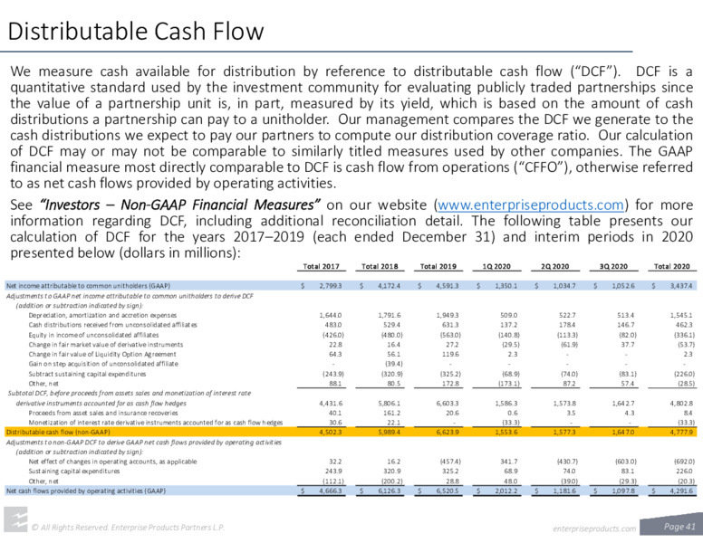 December 2020 Investor Presentation – Enterprise Energy – slide 41