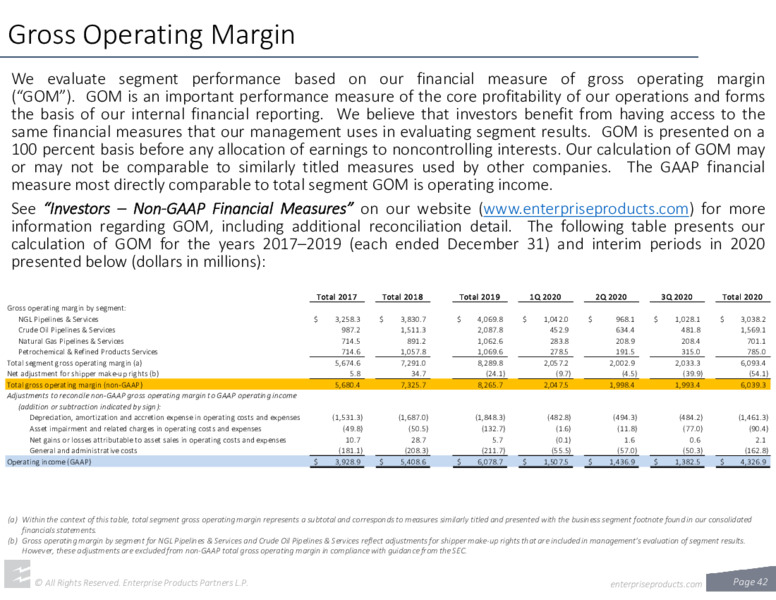 December 2020 Investor Presentation – Enterprise Energy – slide 42