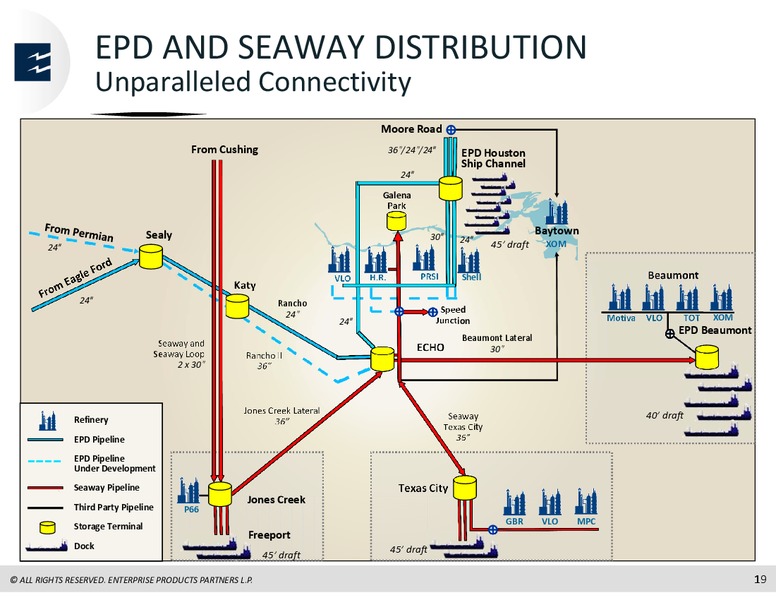 Morgan Stanley Conference – Enterprise Products Partners LP – slide 18