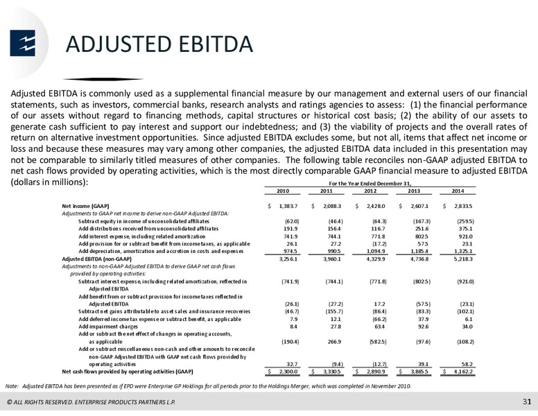 Morgan Stanley Conference – Enterprise Products Partners LP – slide 30