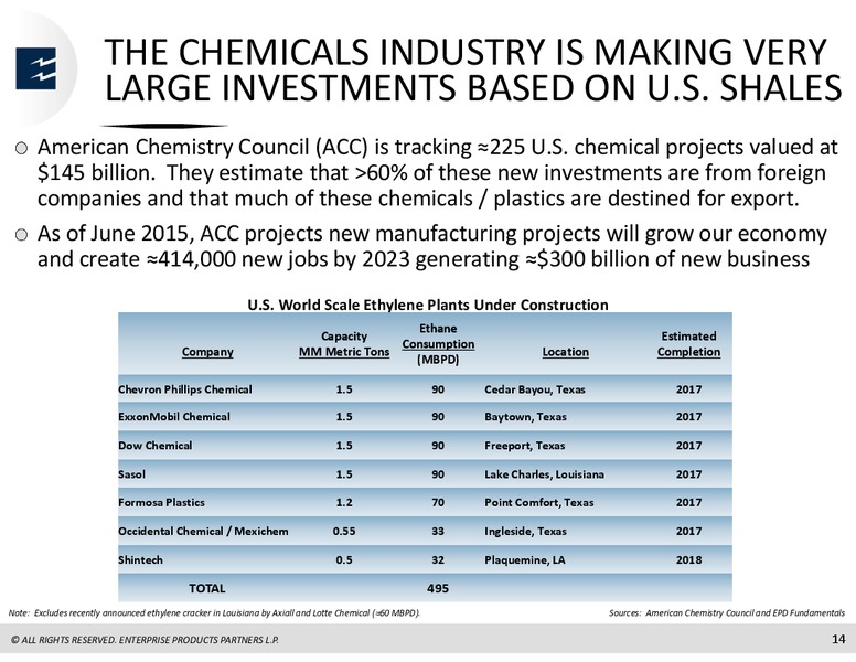 Goldman Sachs Energy Conference – Enterprise Products Partners LP – slide 13