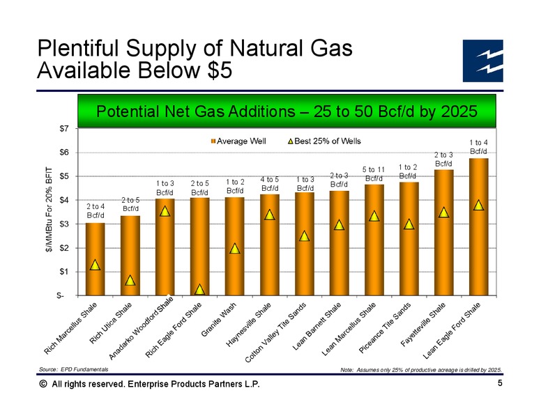 Goldman Sachs Global Energy Conference – Enterprise Products Partners LP – slide 4