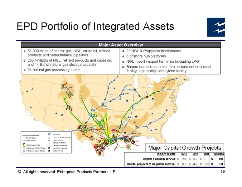 Goldman Sachs Global Energy Conference – Enterprise Products Partners LP – slide 15