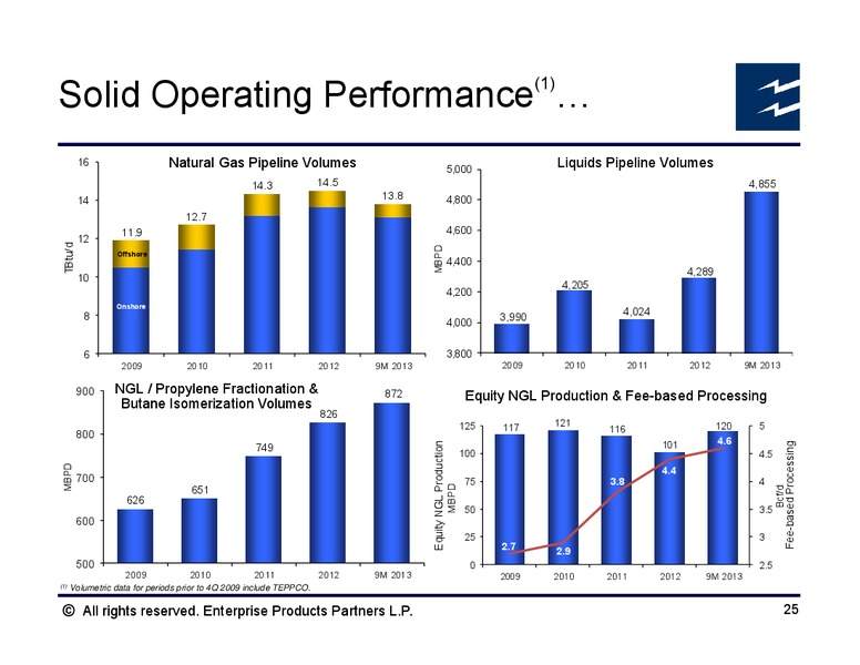 Goldman Sachs Global Energy Conference – Enterprise Products Partners LP – slide 24