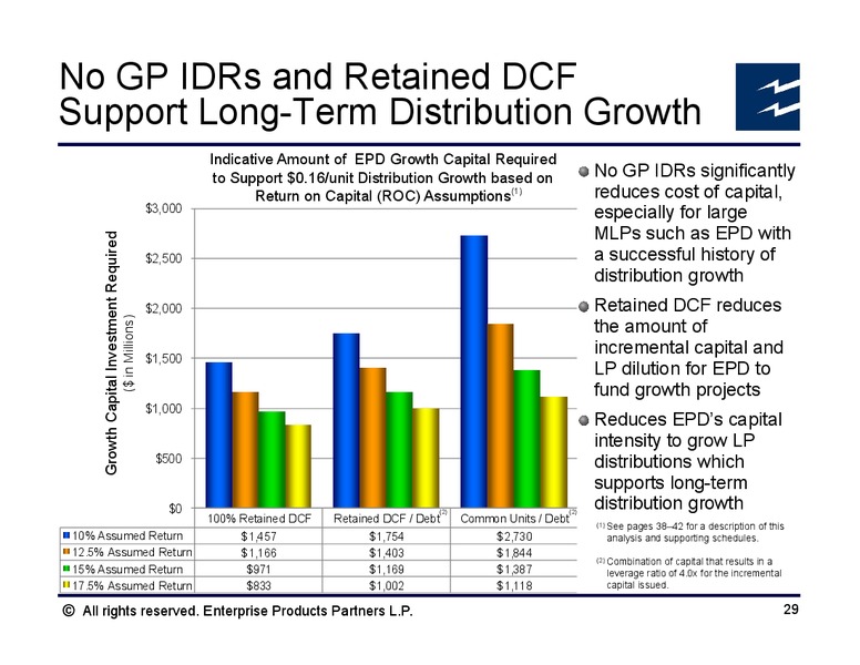 Goldman Sachs Global Energy Conference – Enterprise Products Partners LP – slide 28
