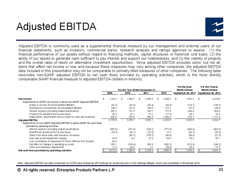 Goldman Sachs Global Energy Conference – Enterprise Products Partners LP – slide 32