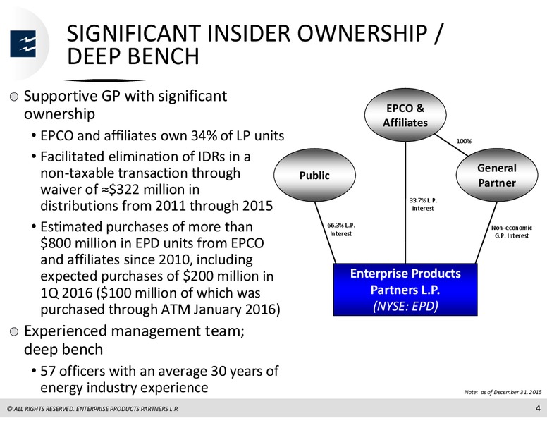 UBS MLP One On One Conference – Enterprise Products Partners LP – slide 3