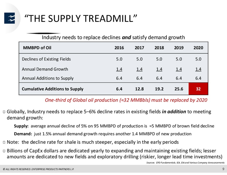 UBS MLP One On One Conference – Enterprise Products Partners LP – slide 8