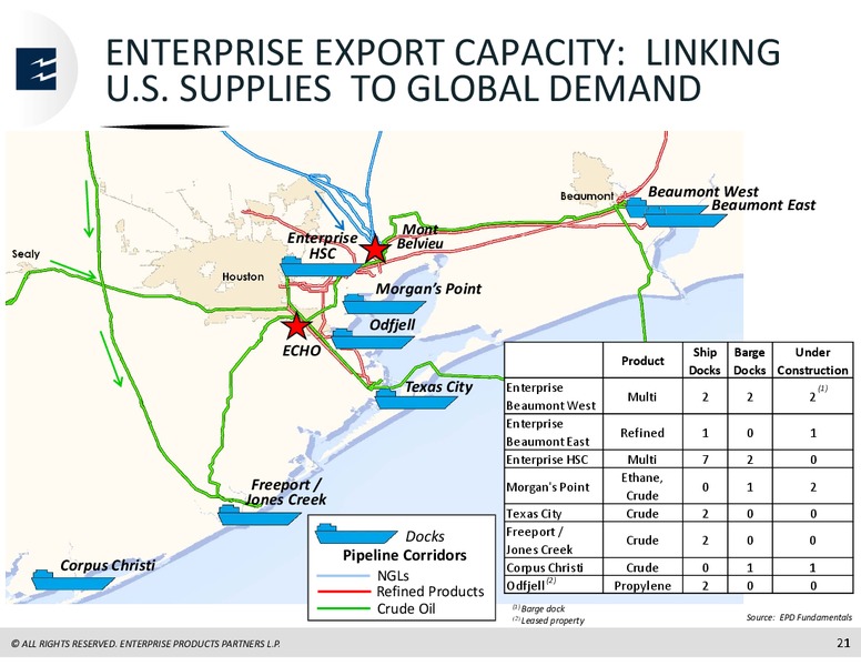 UBS MLP One On One Conference – Enterprise Products Partners LP – slide 20