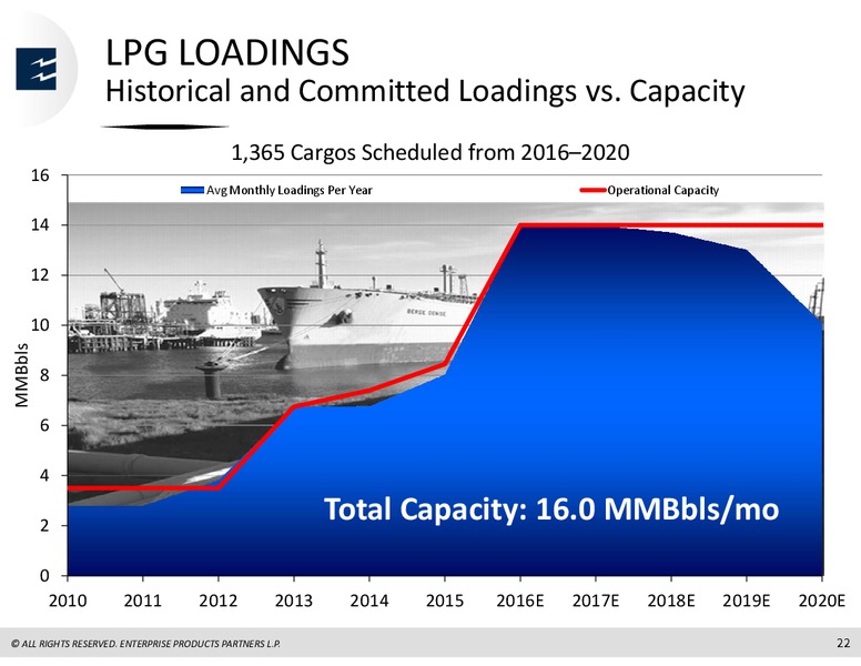 UBS MLP One On One Conference – Enterprise Products Partners LP – slide 21
