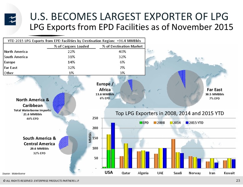 UBS MLP One On One Conference – Enterprise Products Partners LP – slide 22