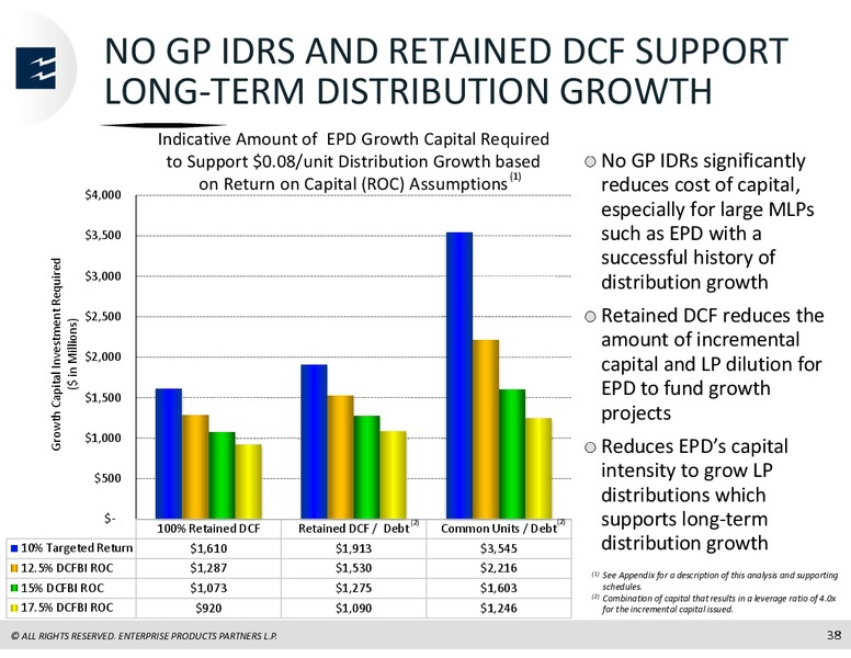 UBS MLP One On One Conference – Enterprise Products Partners LP – slide 37
