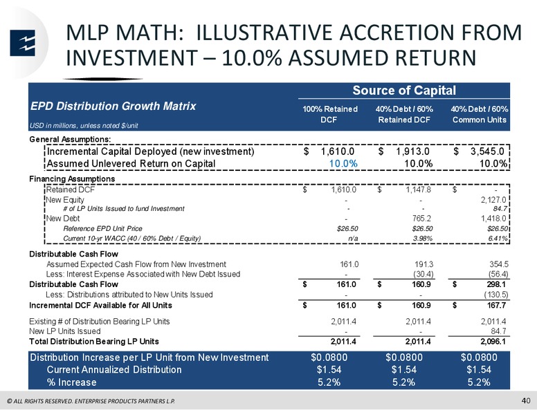 UBS MLP One On One Conference – Enterprise Products Partners LP – slide 38