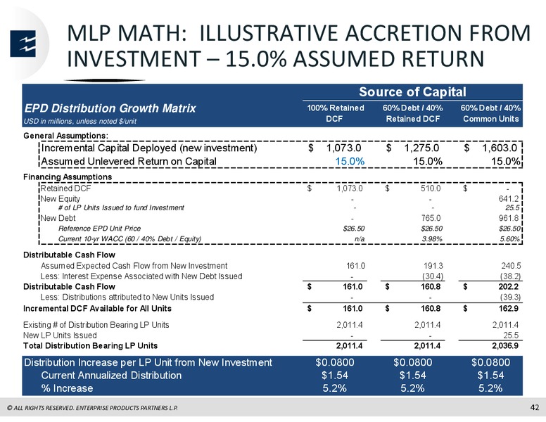 UBS MLP One On One Conference – Enterprise Products Partners LP – slide 40