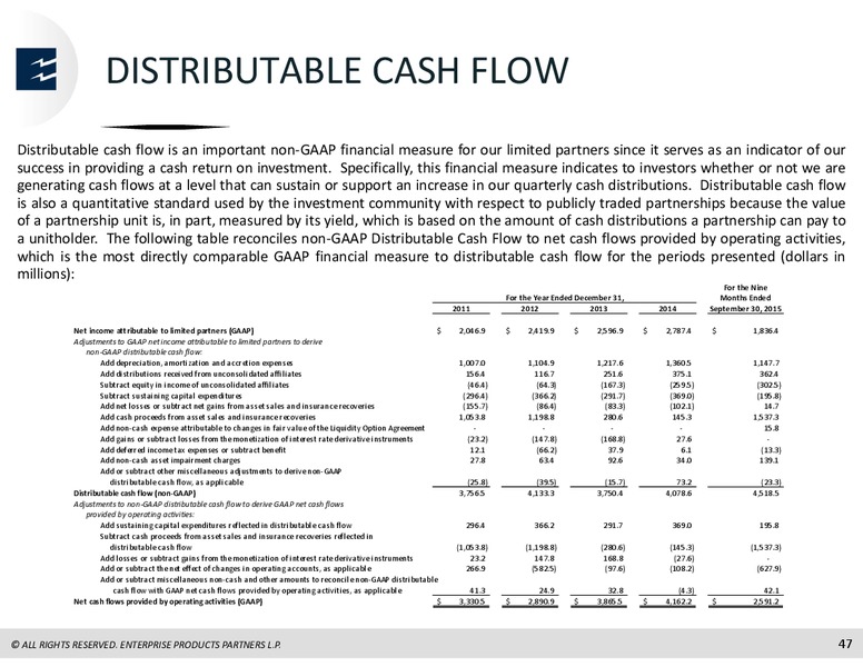 UBS MLP One On One Conference – Enterprise Products Partners LP – slide 45