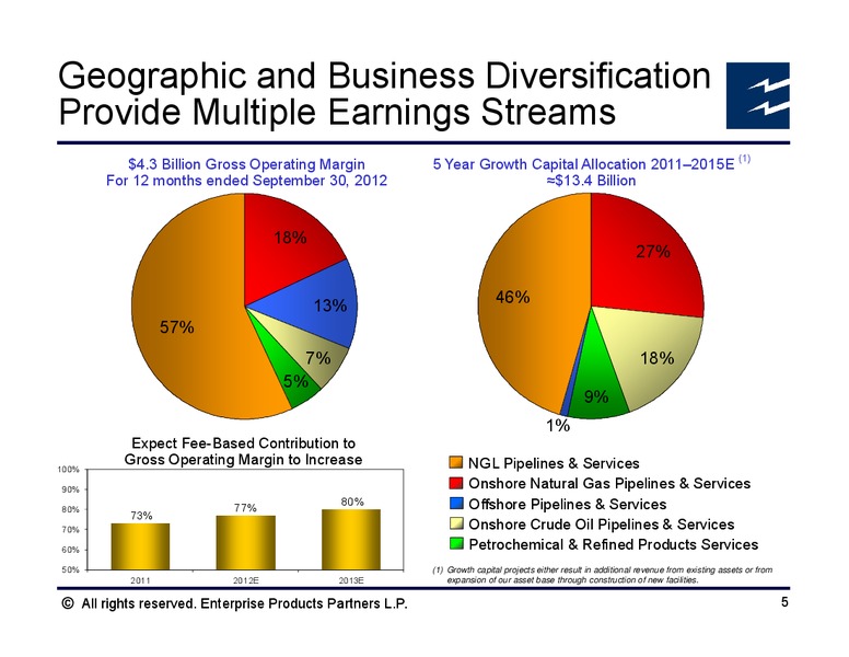UBS MLP Conference – Enterprise Products Partners LP – slide 4