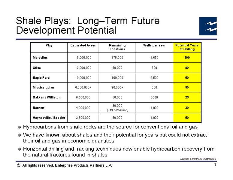 UBS MLP Conference – Enterprise Products Partners LP – slide 6