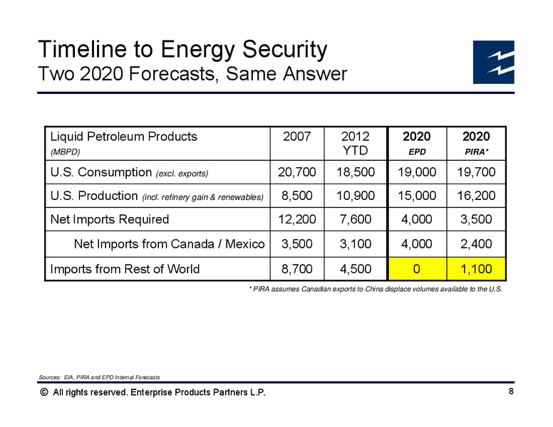 UBS MLP Conference – Enterprise Products Partners LP – slide 7