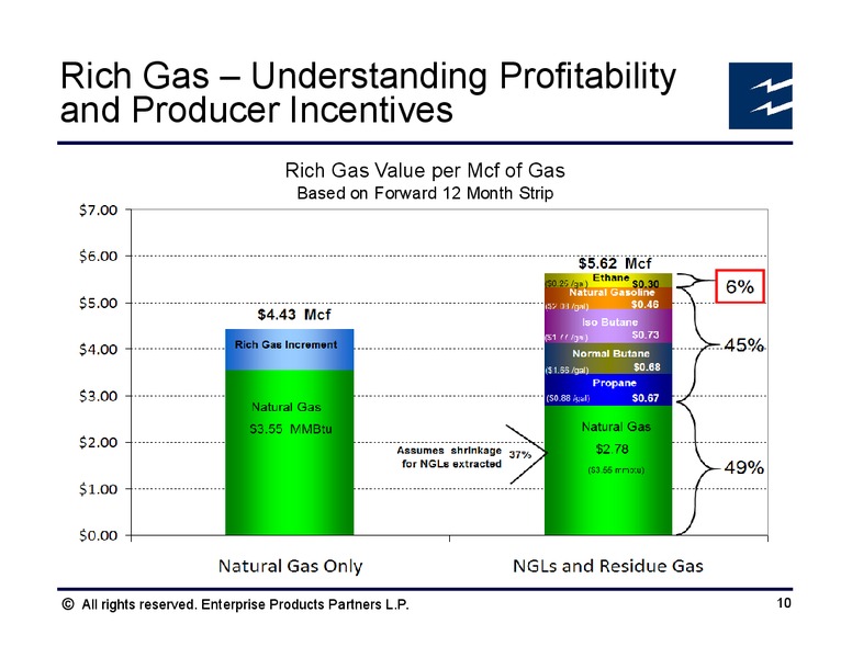 UBS MLP Conference – Enterprise Products Partners LP – slide 9
