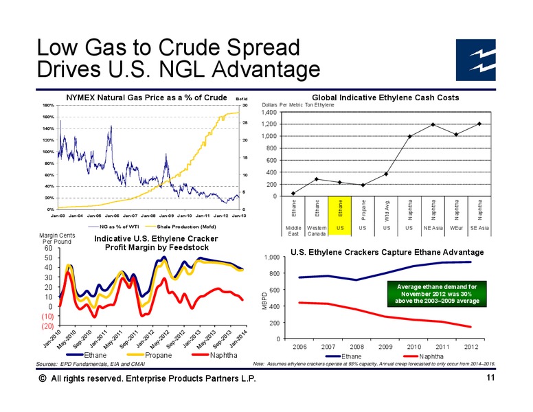UBS MLP Conference – Enterprise Products Partners LP – slide 10