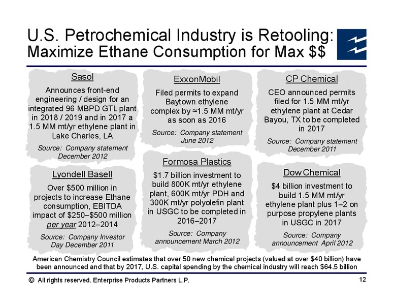 UBS MLP Conference – Enterprise Products Partners LP – slide 11