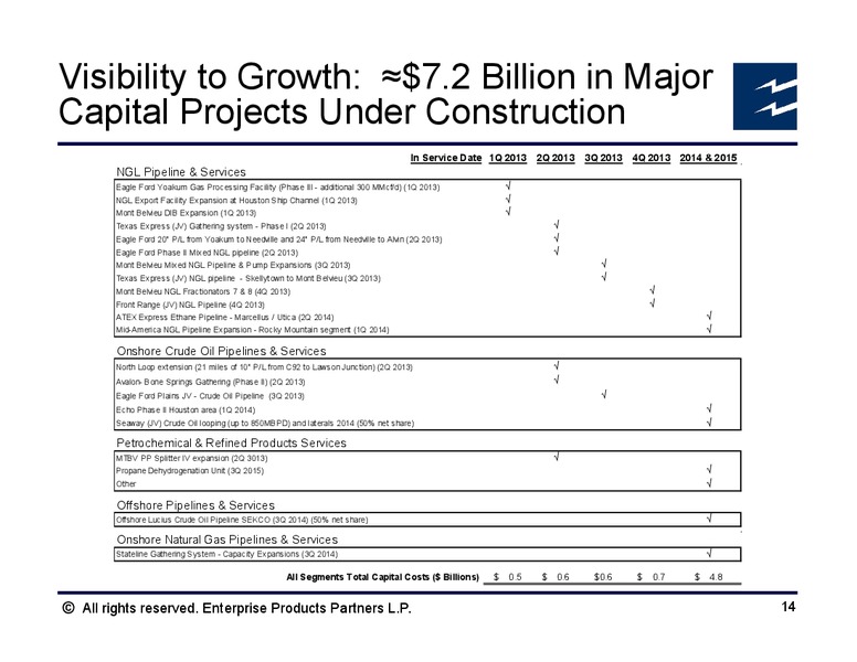 UBS MLP Conference – Enterprise Products Partners LP – slide 13