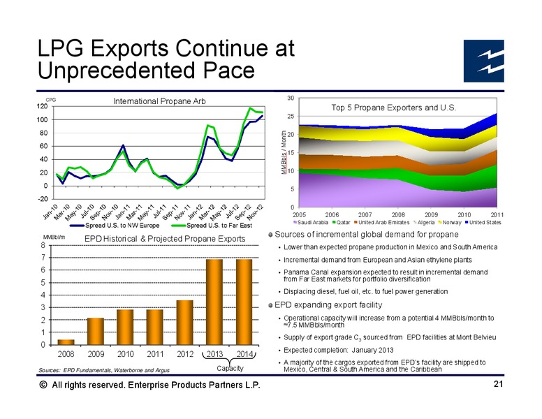 UBS MLP Conference – Enterprise Products Partners LP – slide 20