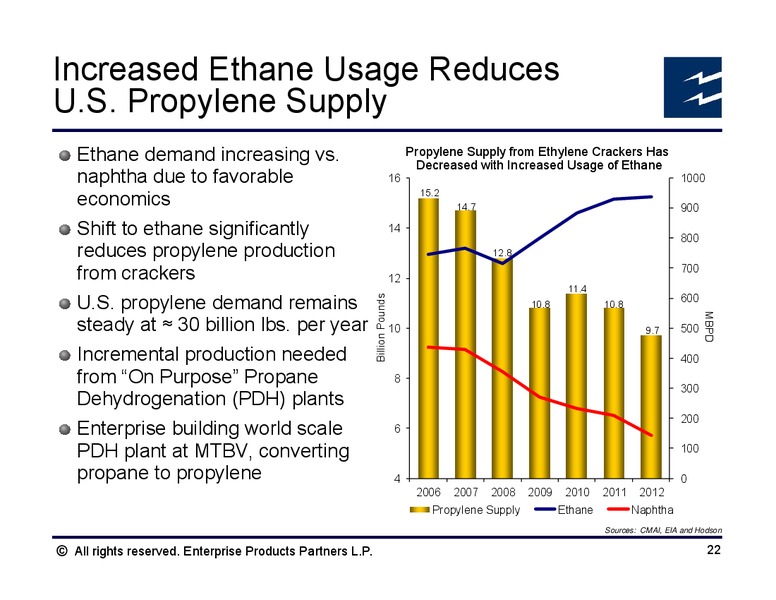 UBS MLP Conference – Enterprise Products Partners LP – slide 21