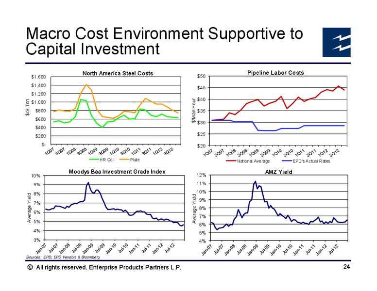UBS MLP Conference – Enterprise Products Partners LP – slide 23