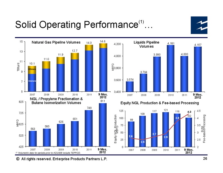 UBS MLP Conference – Enterprise Products Partners LP – slide 25