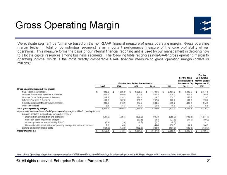 UBS MLP Conference – Enterprise Products Partners LP – slide 30