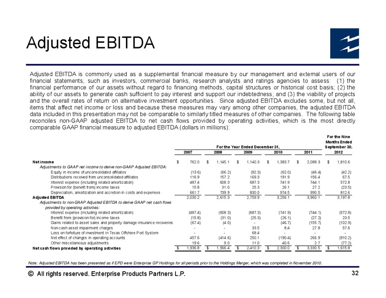 UBS MLP Conference – Enterprise Products Partners LP – slide 31