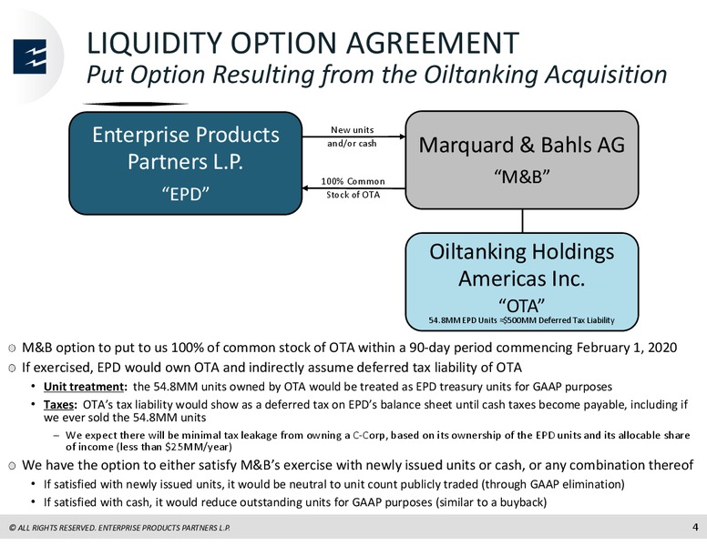 4Q 2019 Earnings Presentation – Enterprise Products Partners LP – slide 3