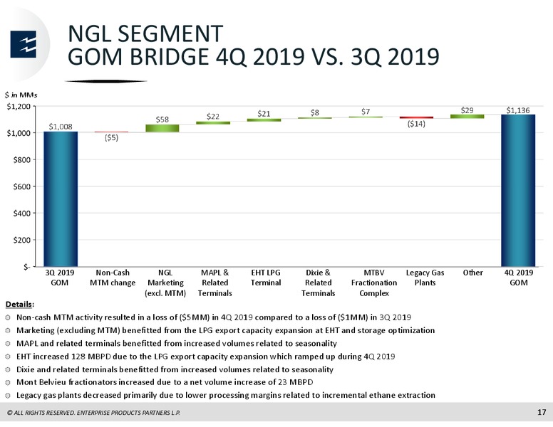 4Q 2019 Earnings Presentation – Enterprise Products Partners LP – slide 16