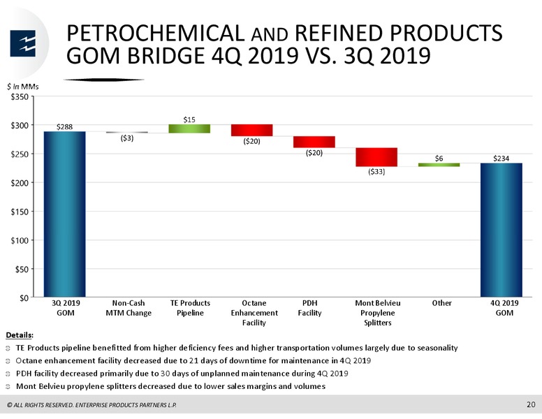 4Q 2019 Earnings Presentation – Enterprise Products Partners LP – slide 19